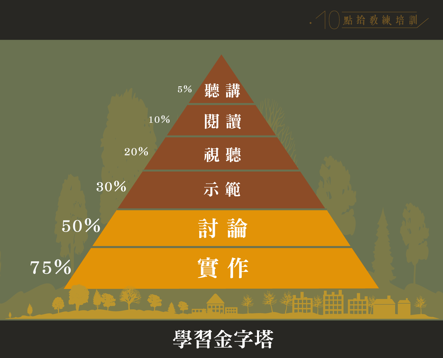 創業課程