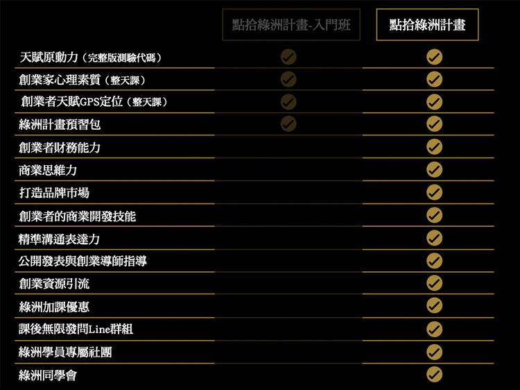 創業課程