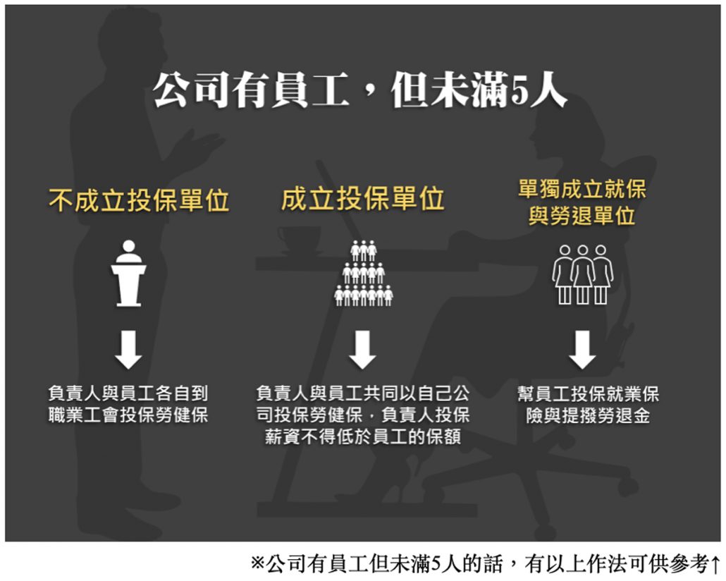 創業勞資守門員 5大基本防線保障創業者徵才不觸法 點拾教練培訓