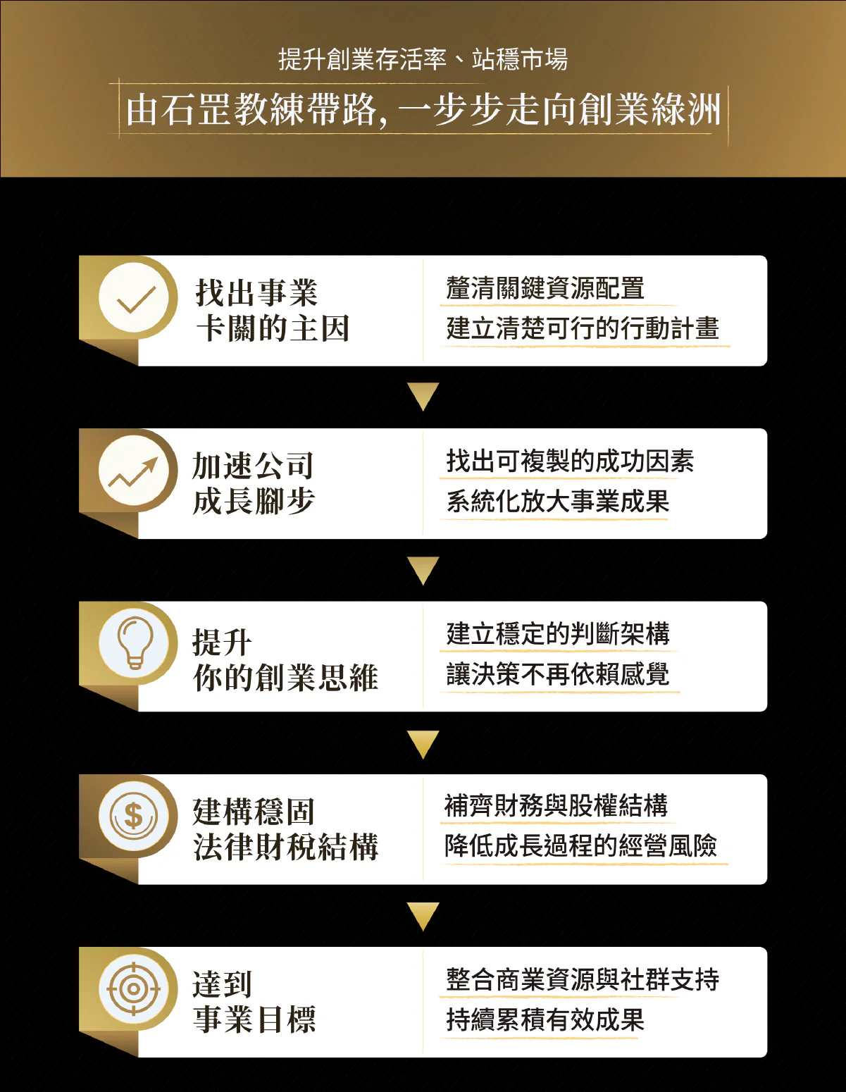 綠洲計畫