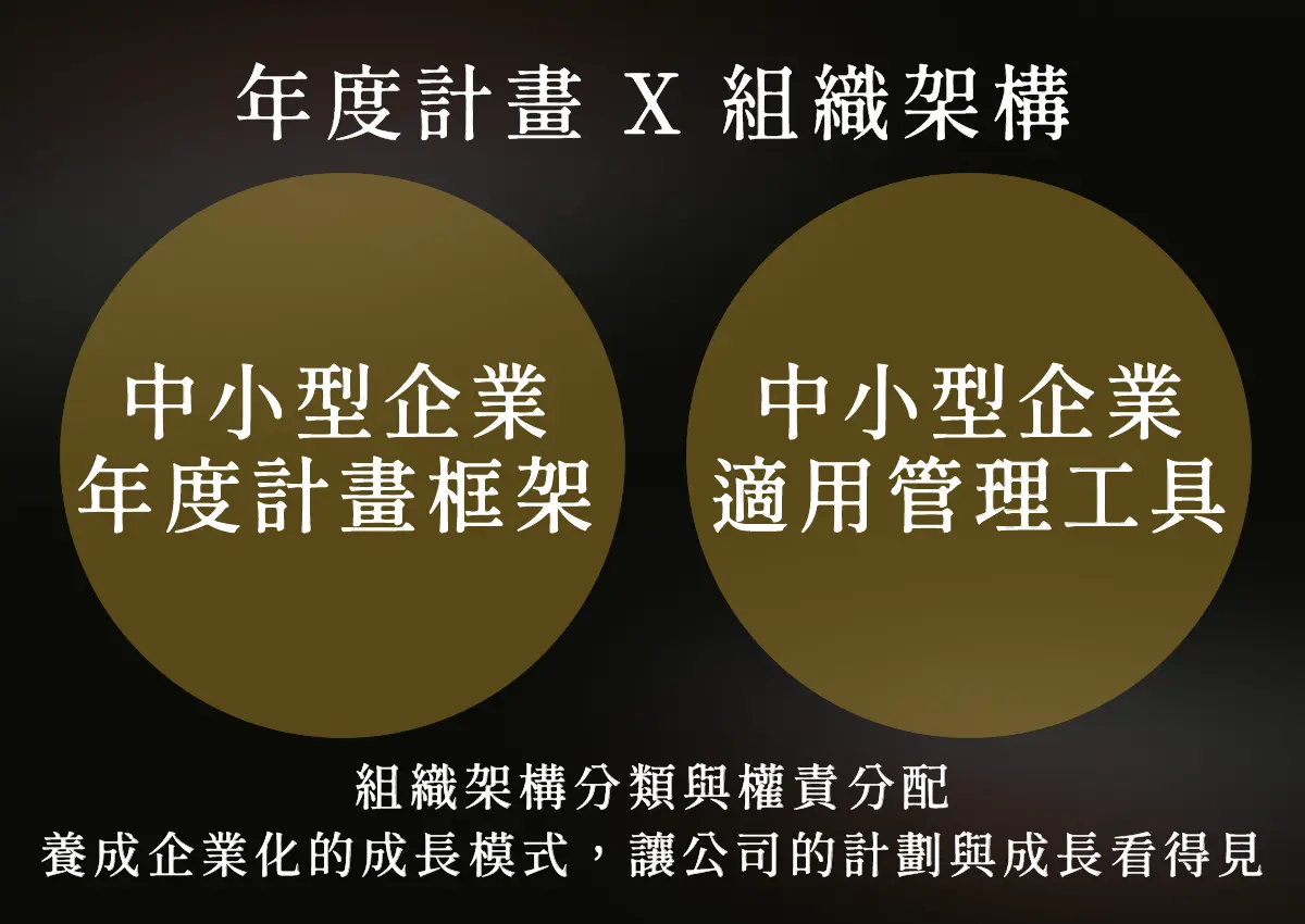 中小企業年度計畫